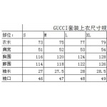 2025年4月9日入荷新作Gucci半袖 シャツ高級品/MP工場