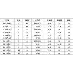 2025年8月21日入荷新作ZEGNAスラックス高品質人気商品/HC工場
